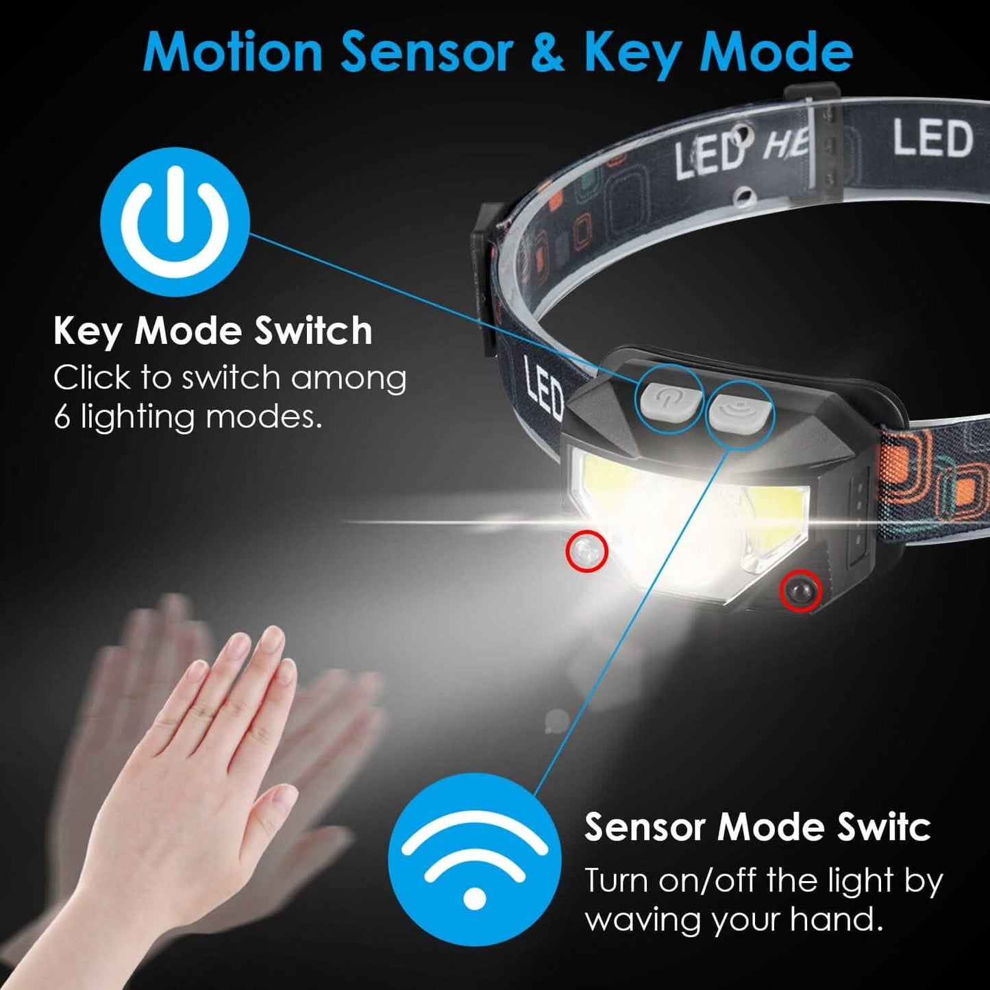 2-Pack: Rechargeable Motion Sensor Headlamp 6 Light Modes Headlight