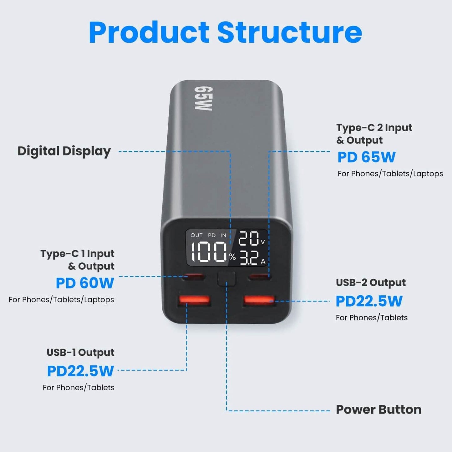 20000mah 65W USB-C PD Laptop Power Bank Fast Charging