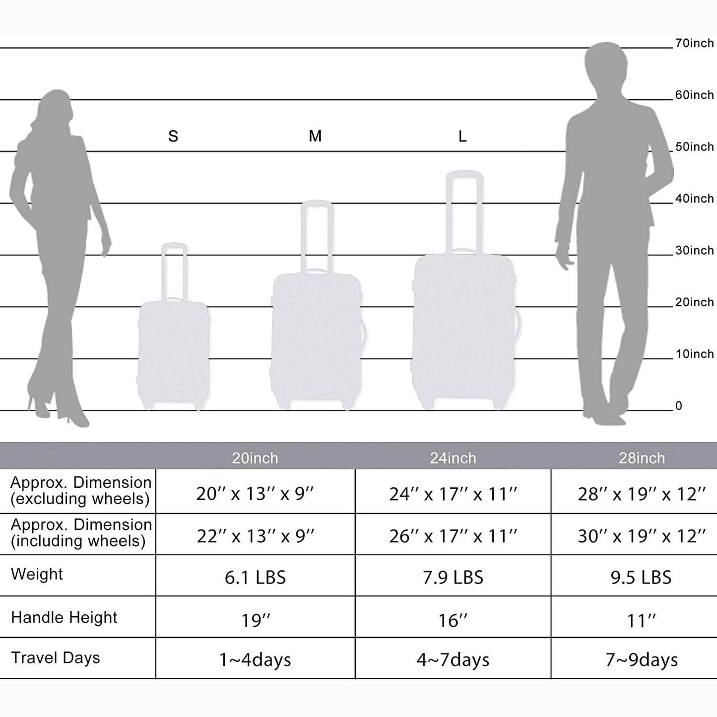 3-Piece Set: Lightweight Hard Luggage with Swivel Wheels and TSA Lock