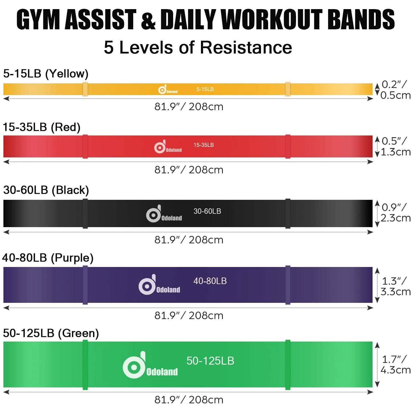 5-Pack: ODOLAND Pull-Up Resistance Loop Bands