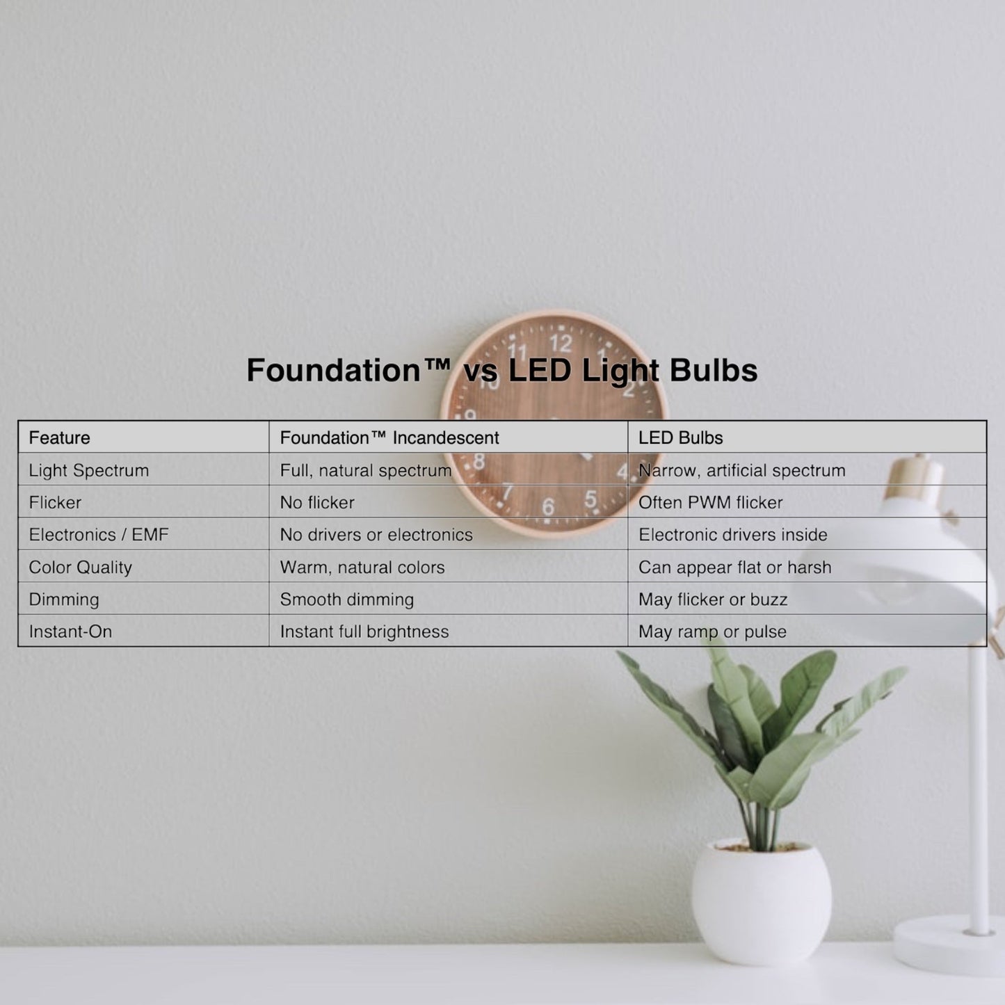 Foundation™ 60-Watt Incandescent Dimmable Light Bulb for Home Lighting - 2700K Soft White, E26 Medium Base - 4-Pack