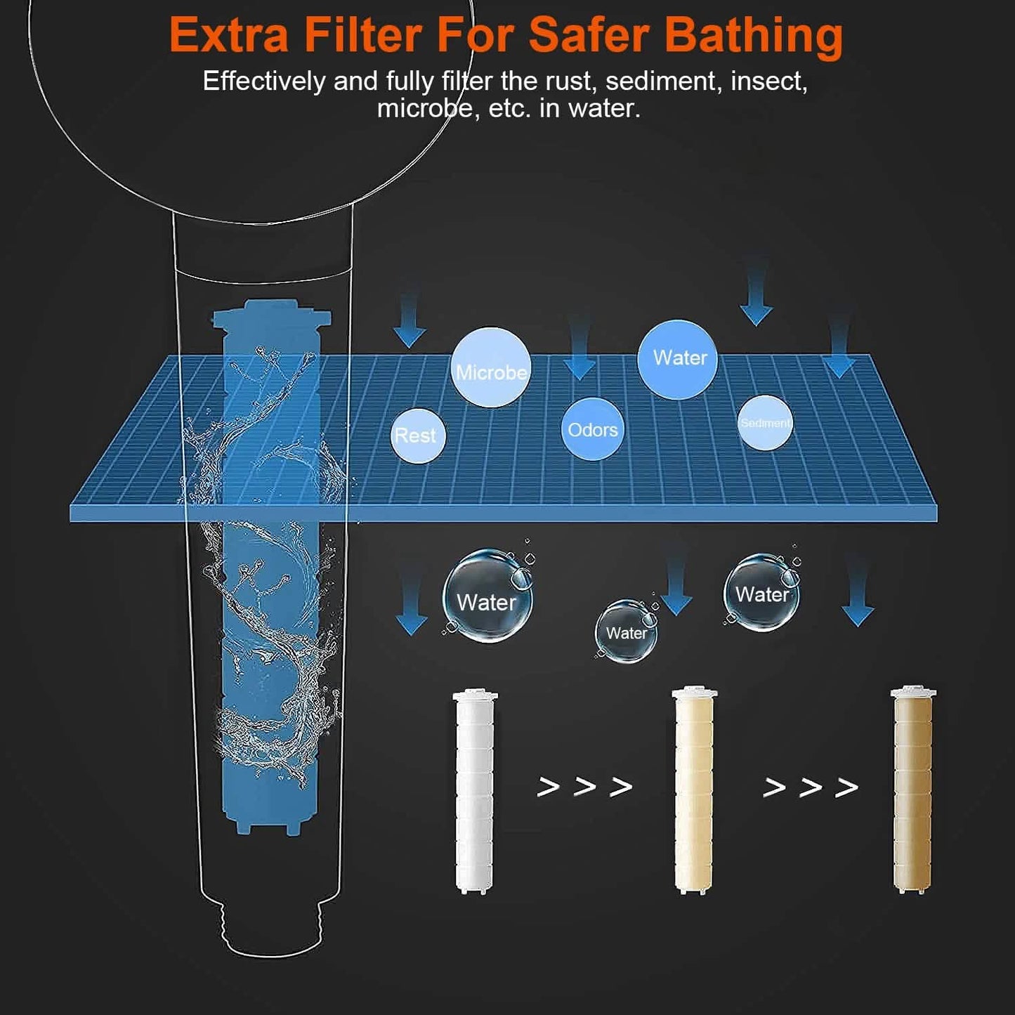 High Pressure Shower Head 360° Rotating Water Saving Handheld Shower Head