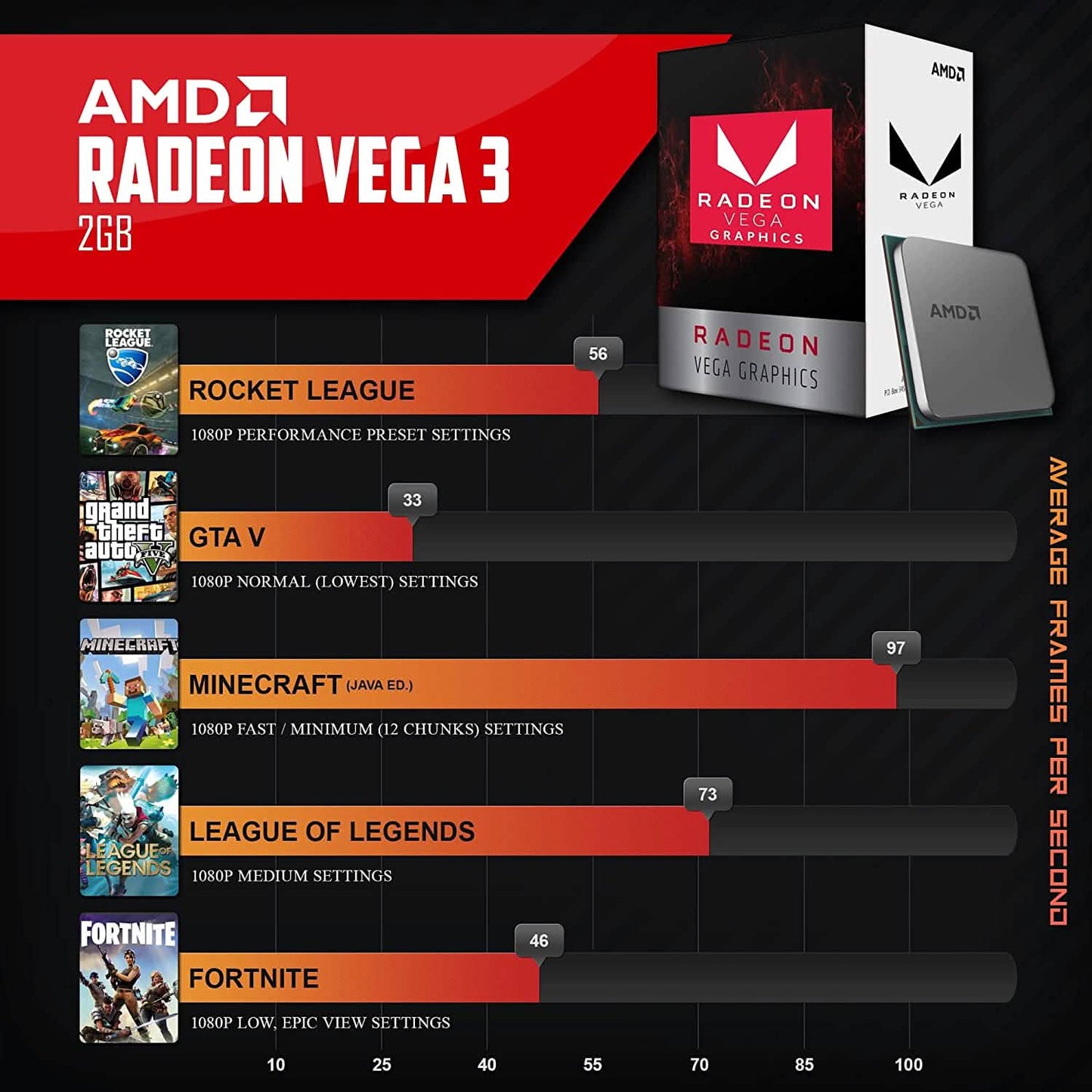 Periphio Reaper Gaming PC Computer 16GB RAM 500GB SSD (Refurbished)