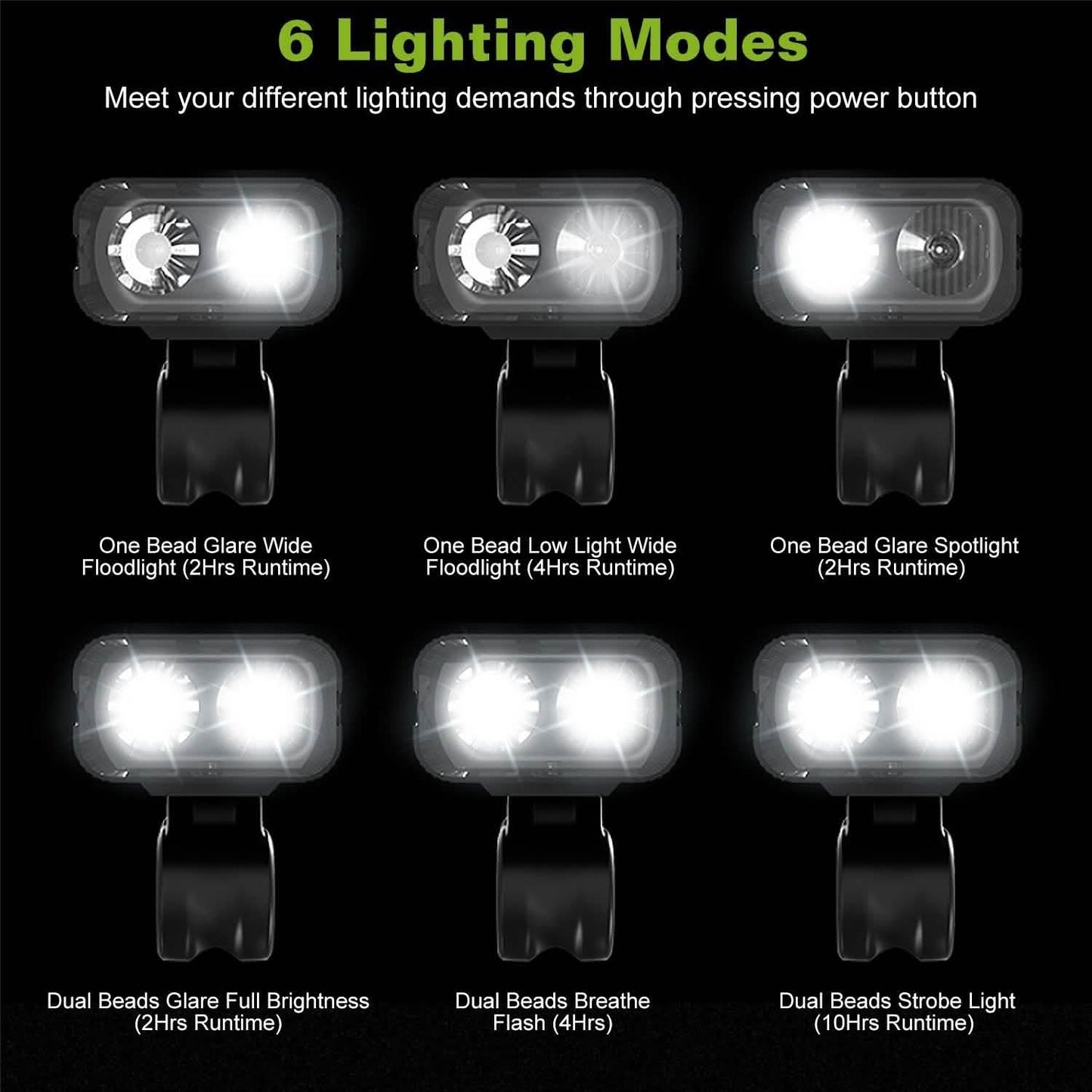 1000LM Bike Front Light Rechargeable Handlebar Head Light with 6 Lighting Modes