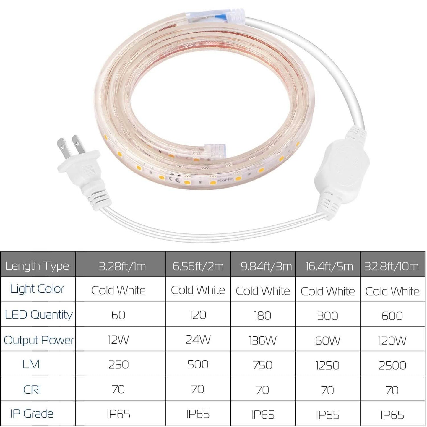 110V LED Strip Light