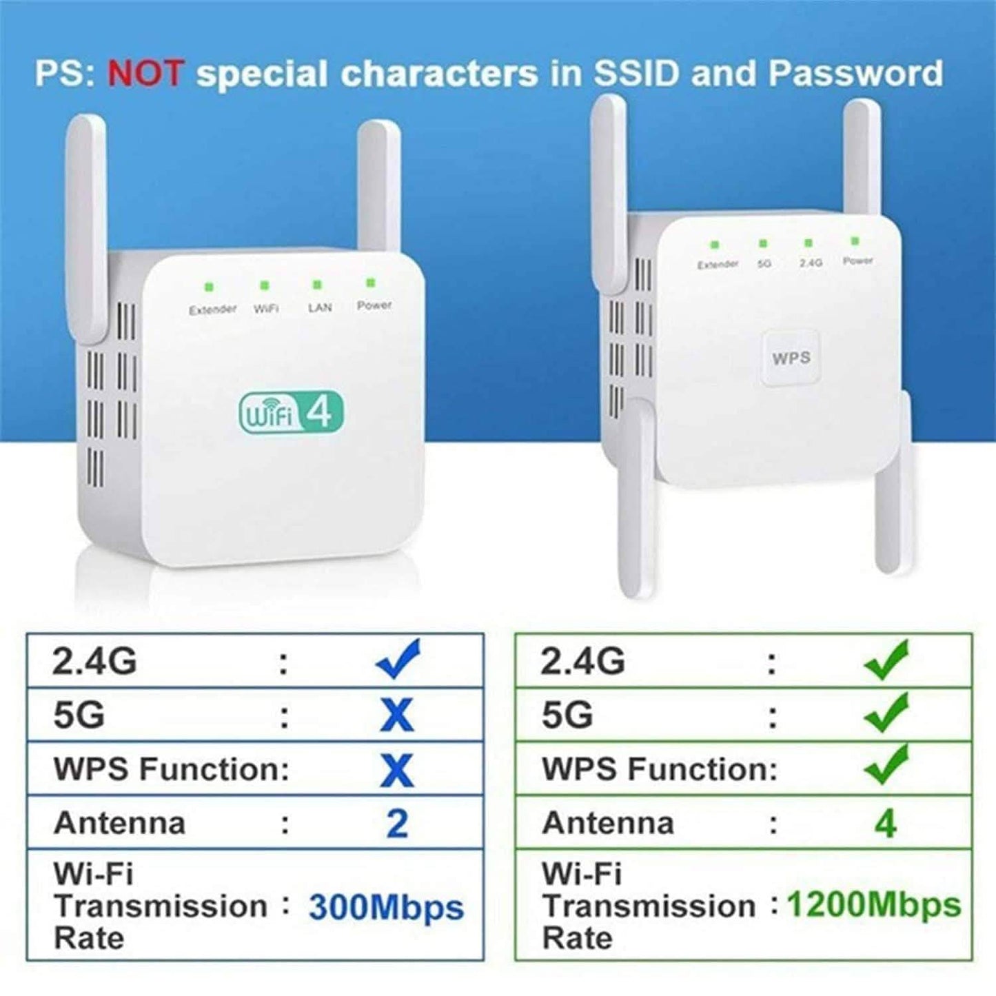 1200Mbps WiFi Range Extender