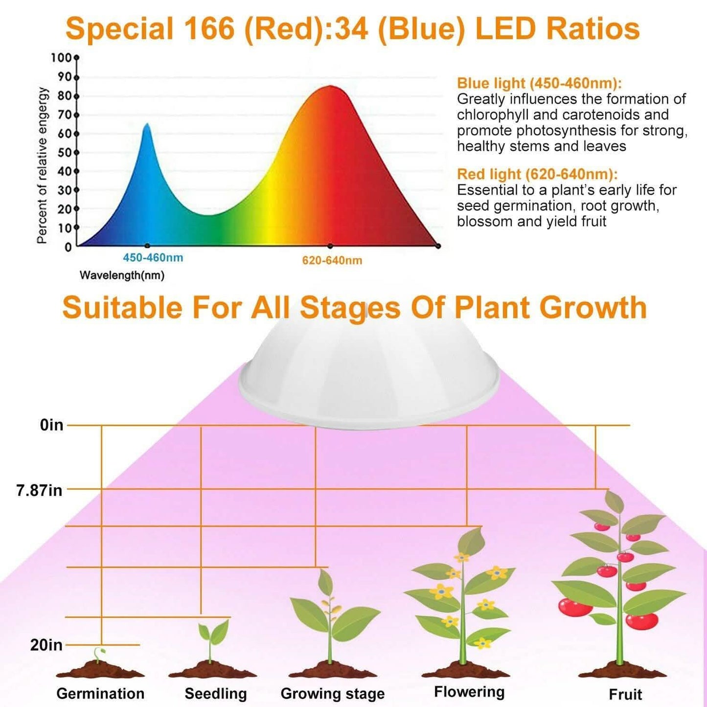 12W LED 360° Rotatable Plant Grow Light with Desk Clip