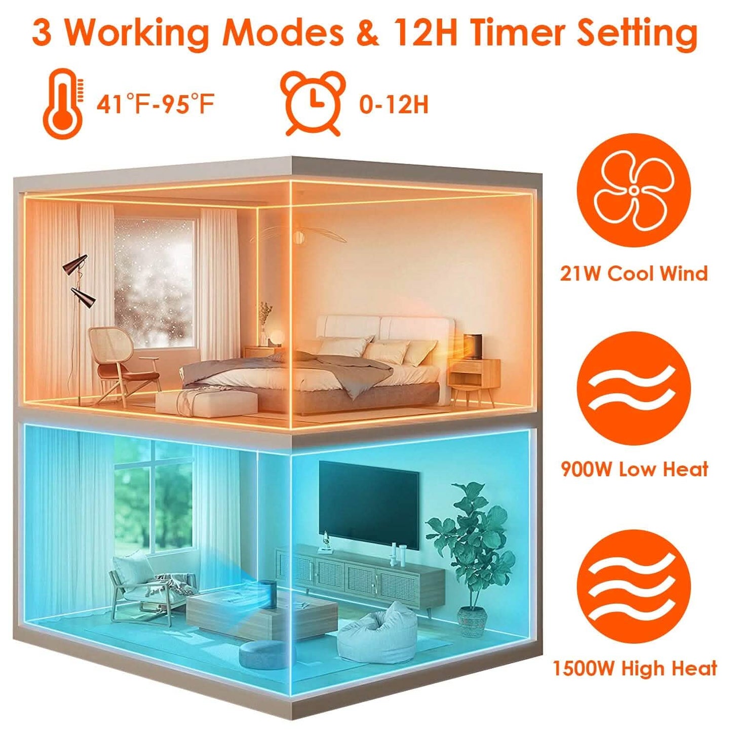 1500W Electric Space Heater Ceramic Heater Fan with 3 Modes Remote Control Digital Display