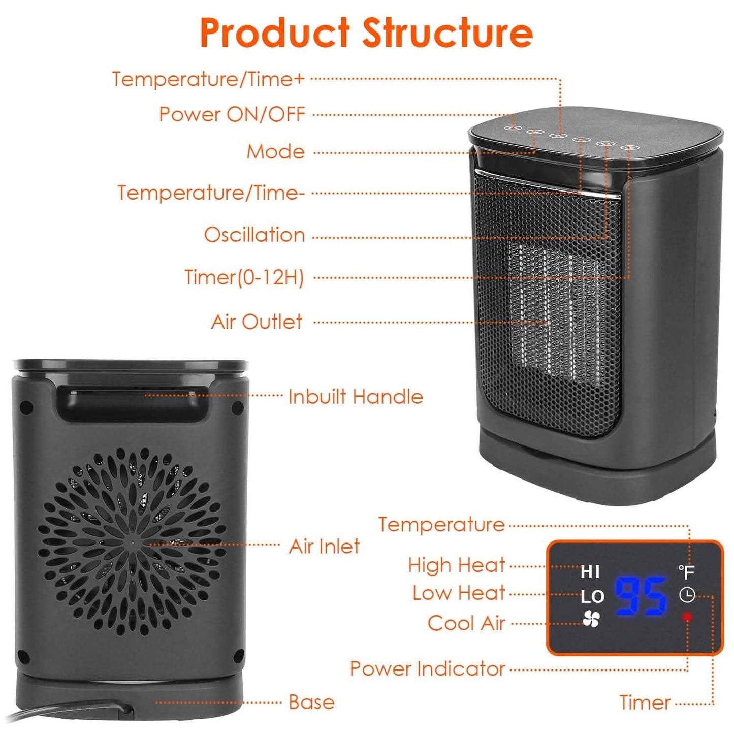 1500W Electric Space Heater Ceramic Heater Fan with 3 Modes Remote Control Digital Display