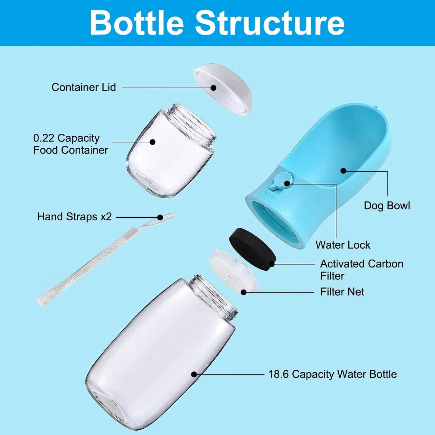 18.6 oz Portable Dog Water Dispenser with Detachable Food Container
