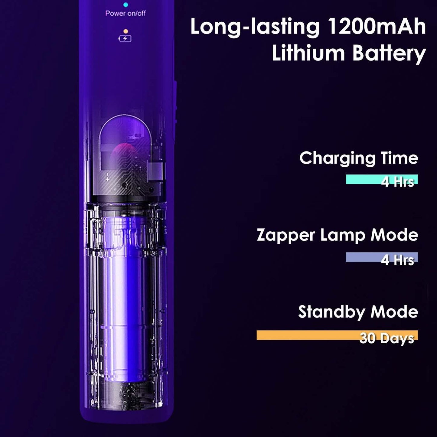 2-in-1 Electric Rechargeable Bug Zapper Insect Killer