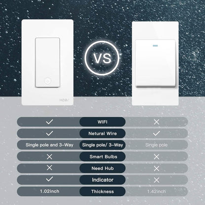 2-Pack: MOES 3 Way Smart Light Switch 2nd Generation  (Refurbished)