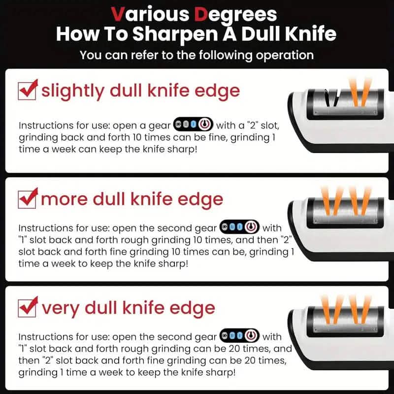 2-Stage Electric Knife Sharpener