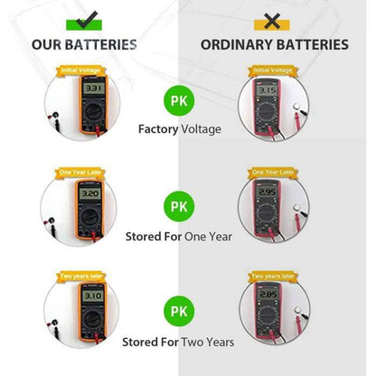 20-Pack: CR 1616 3V Lithium Batteries