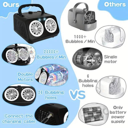 20000+ Bubbles Electric Bubble Machine with 2 Fans