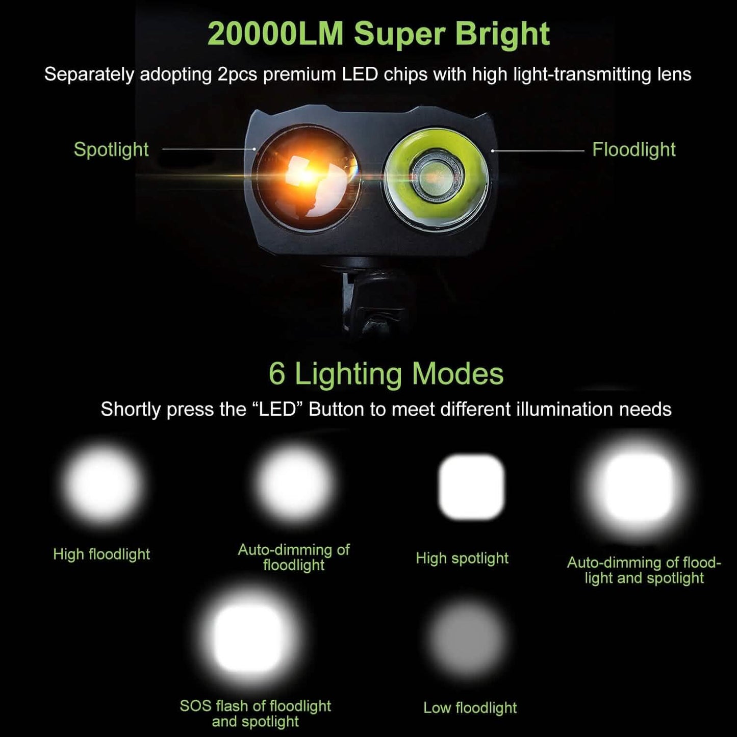 20000LM Bike Front Light with 120dB Loud Horn