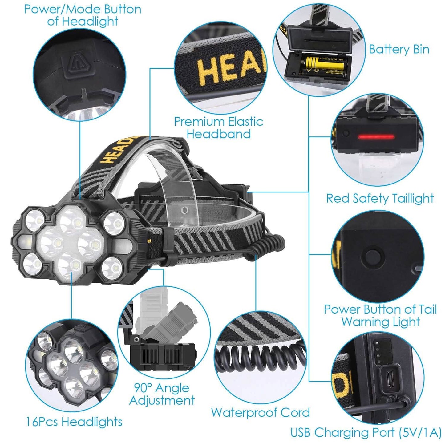20000LM LED Headlamp 8 Lighting Modes Rechargeable