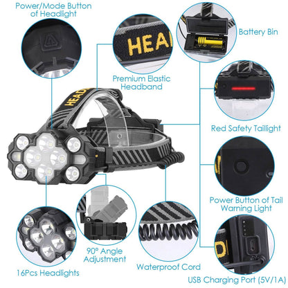 20000LM LED Headlamp 8 Lighting Modes Rechargeable