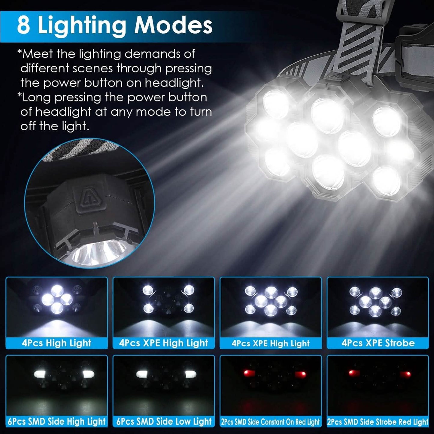 20000LM LED Headlamp 8 Lighting Modes Rechargeable