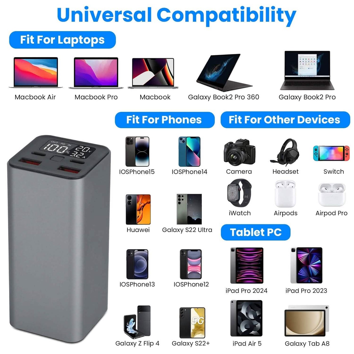 20000mah 65W USB-C PD Laptop Power Bank Fast Charging