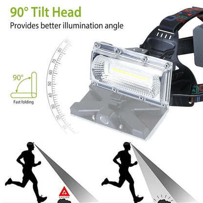 2000LM LED Work Headlamp with 3 Lighting Modes