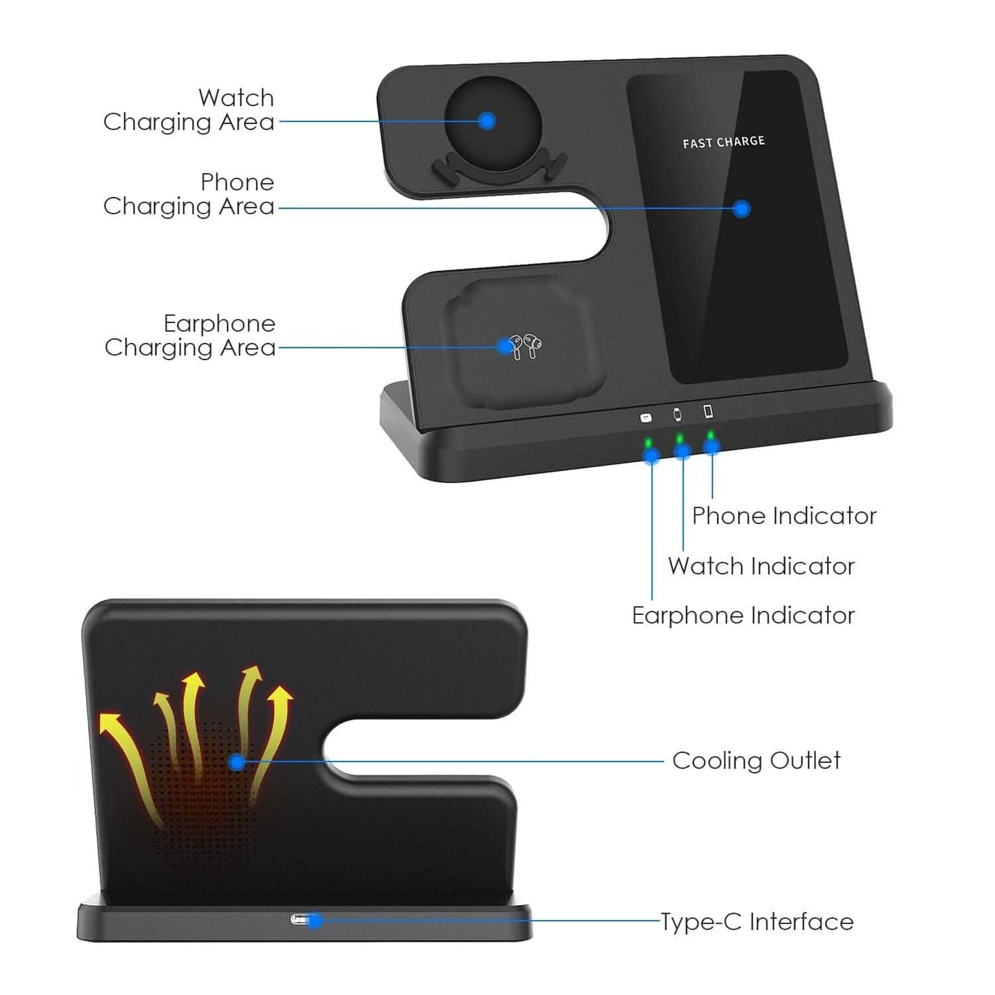 3-in-1 Fast Wireless Charger for Qi-enable Phones, Earphones and Watches