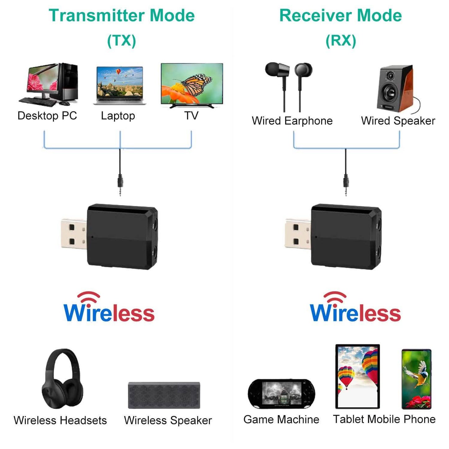 3-in-1 Wireless V5.0 USB Audio Transmitter Receiver