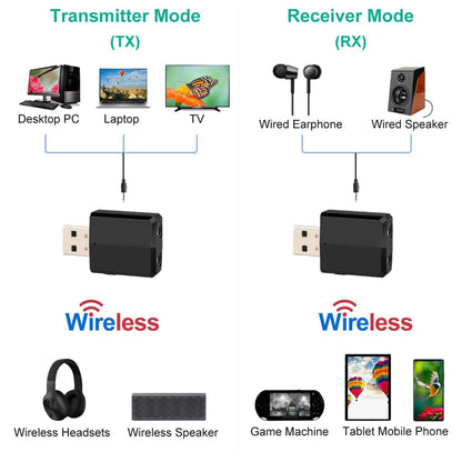 3-in-1 Wireless V5.0 USB Audio Transmitter Receiver