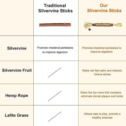 3-Pack: Silvervine Sticks Cat Toys