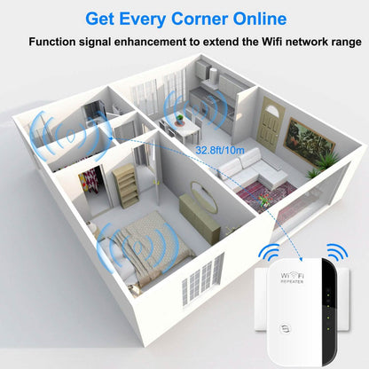 300 Mbps WiFi Repeater