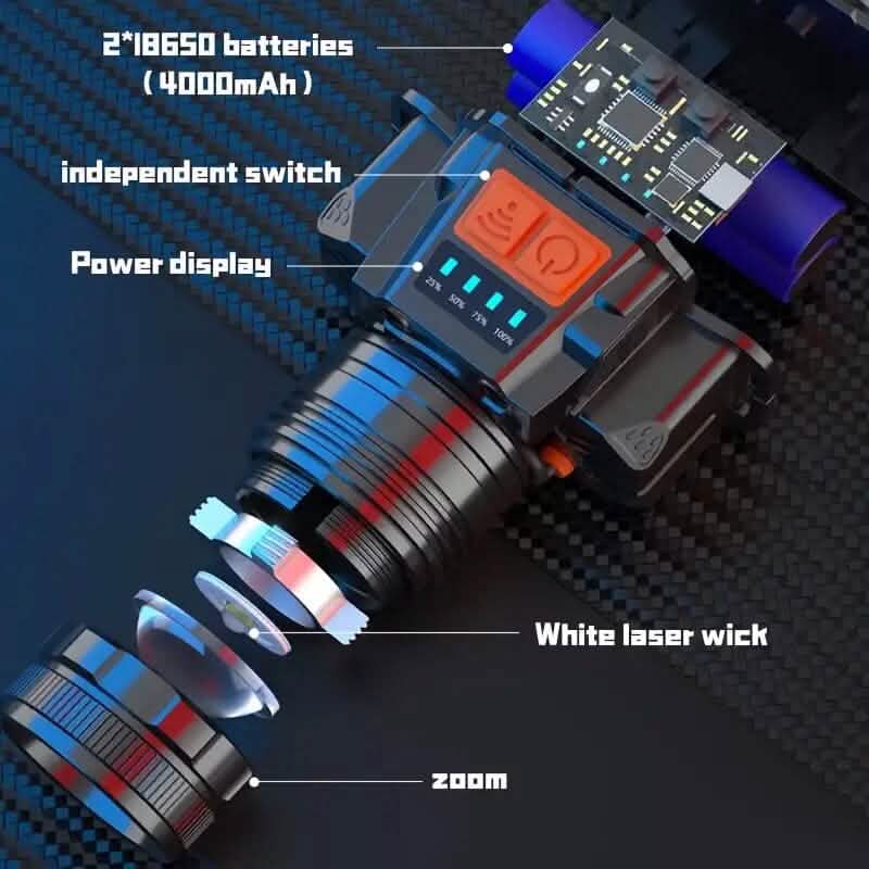 3000 Lumen LED Super Bright Headlamp