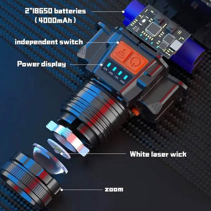 3000 Lumen LED Super Bright Headlamp
