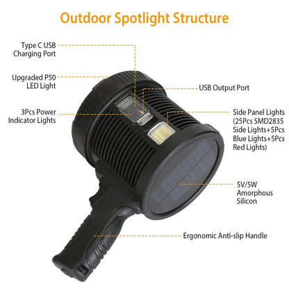 3000LM Rechargeable LED Flashlight