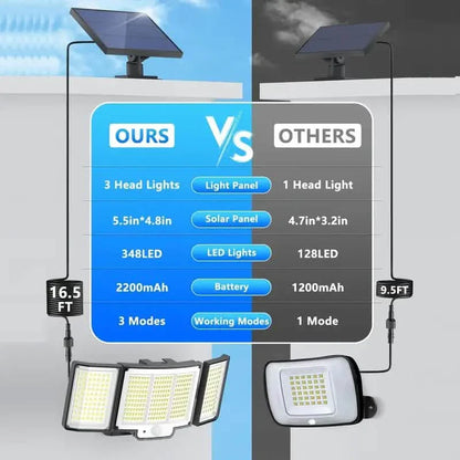 348 LED Motion Sensor Lights With Remote Control, 3 Head Security Lights, Solar Flood Wall Lights With 3 Modes