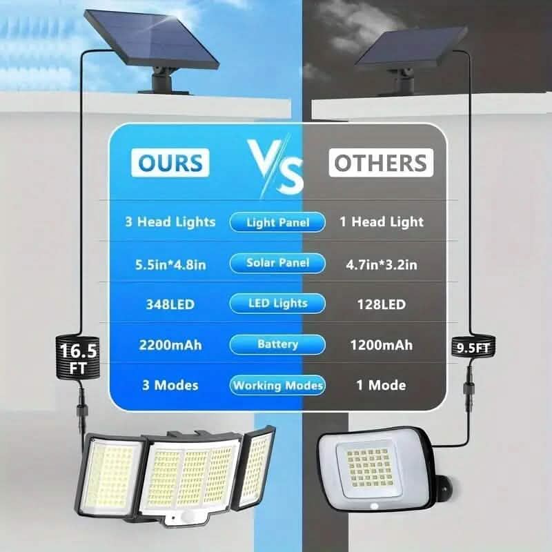 348 LED Motion Sensor Solar Lights Outdoor with Remote Control