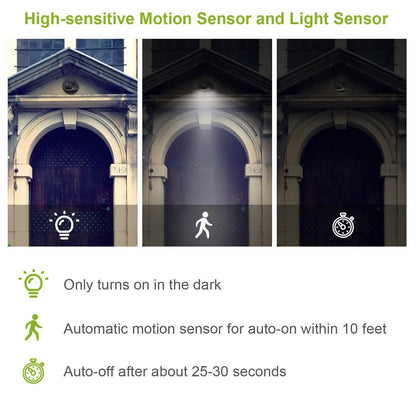 360¬∞ LED Light Sensor Cordless Night Lamps