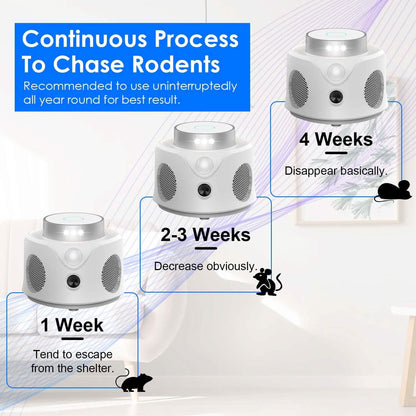 360° Ultrasonic Mice Repellent Indoor with 3 Modes 9 Strobe Lights