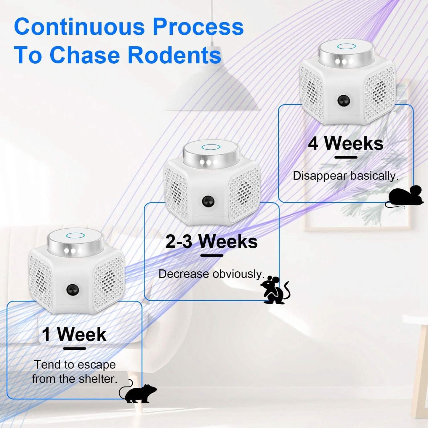 360° Ultrasonic Rodent Chaser Electronic Plug-in Mouse Control