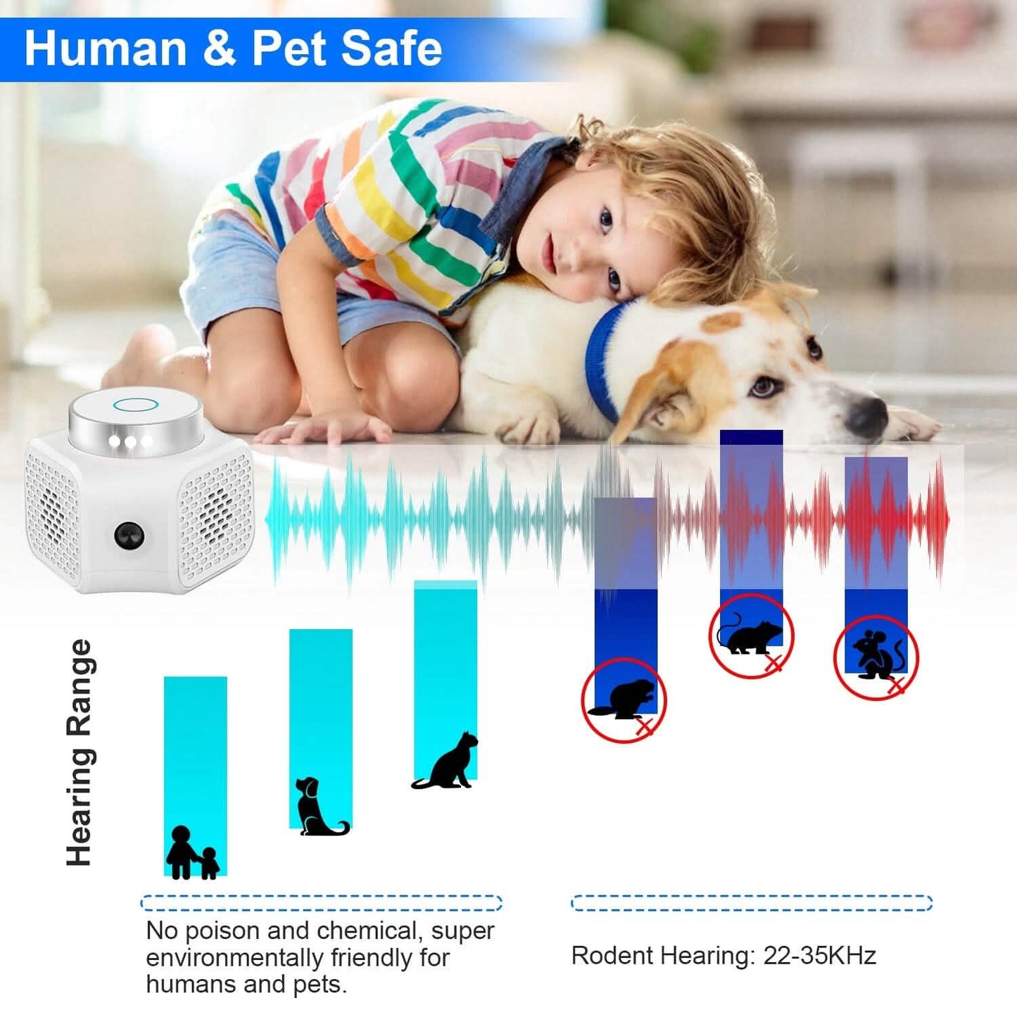 360° Ultrasonic Rodent Chaser Electronic Plug-in Mouse Control