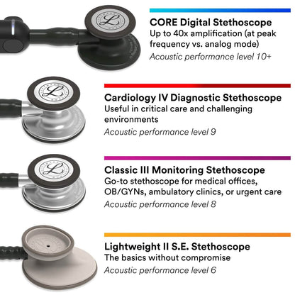 3M Littmann Classic III Monitoring Stethoscope (Refurbished)