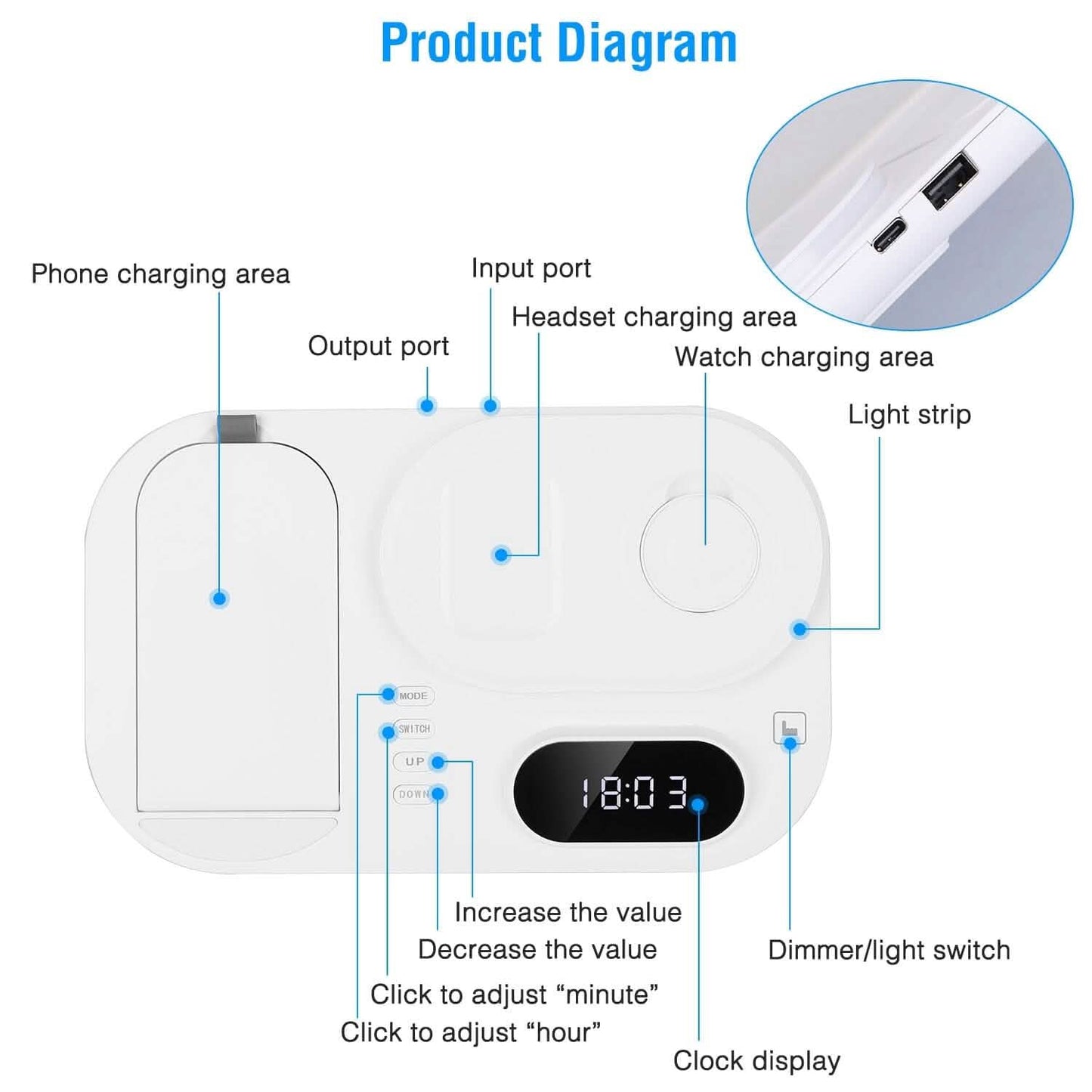 4-in-1 Foldable Wireless Charging Station Stand Dock