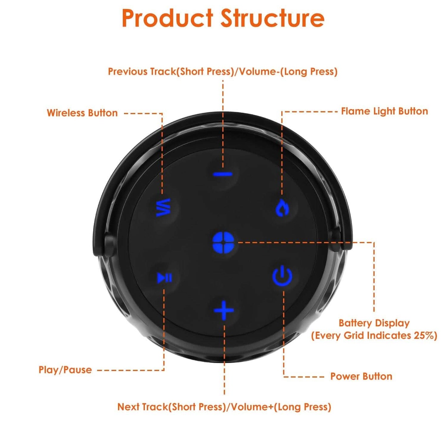 4-in-1 Wireless 5.3 IPX5 Waterproof Outdoor Speaker