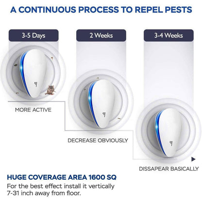 4-Pack: Pest Control Ultrasonic Repellent