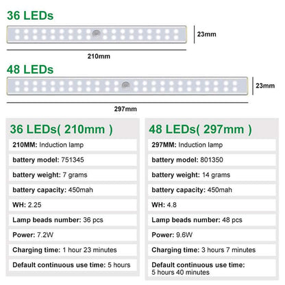 4-Pack: Stick Anywhere LED Motion Sensor Light