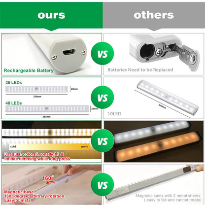 4-Pack: Stick Anywhere LED Motion Sensor Light