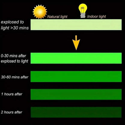 4-Pieces: Luminous Fluorescent Adhesive Tapes