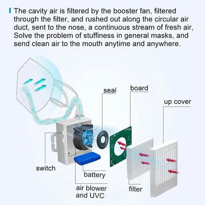 Rechargeable Electrical Air Purifier
