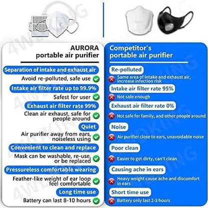 Rechargeable Electrical Air Purifier