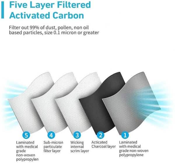 5 Layers KN95 Face Mask with Breathing Valve