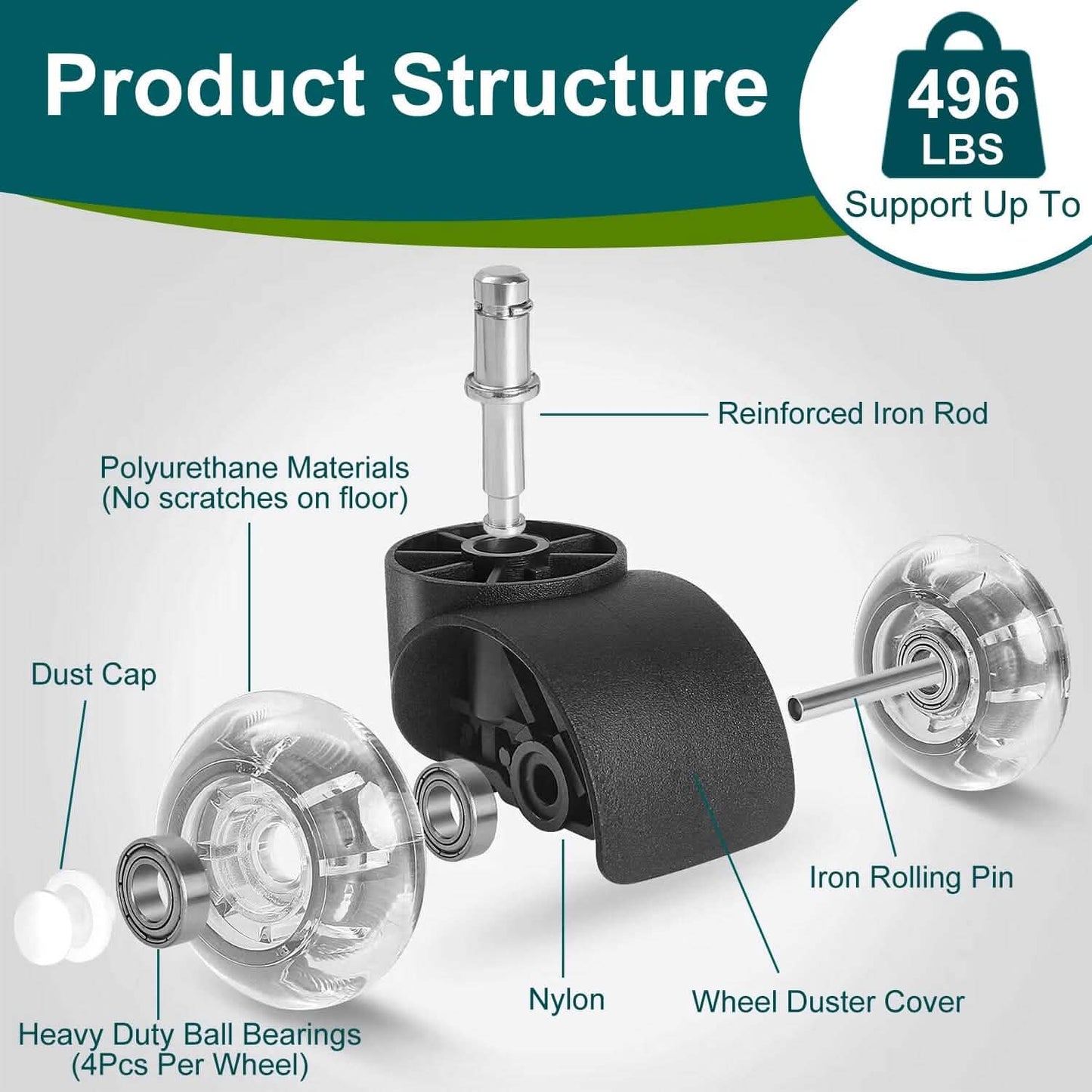 5-Piece: Office Chair Wheels Replacement